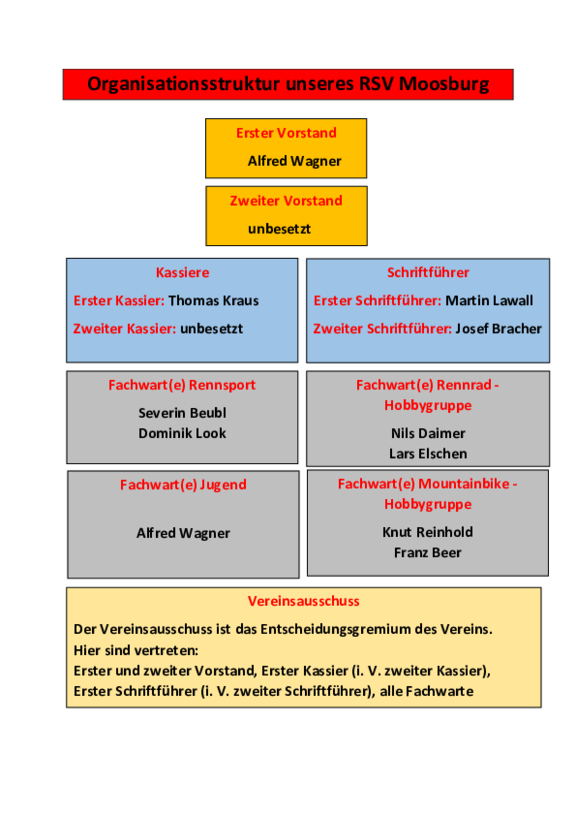 RSV-Orgastruktur_2026.02.pdf 