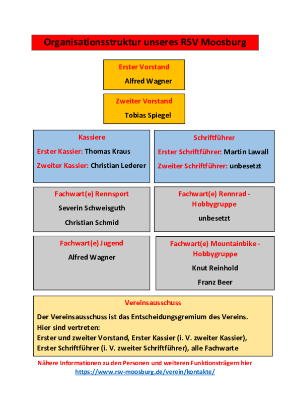 Organisationsstruktur_unseres_RSV_Moosburg_10.02.022_Farben.pdf  
